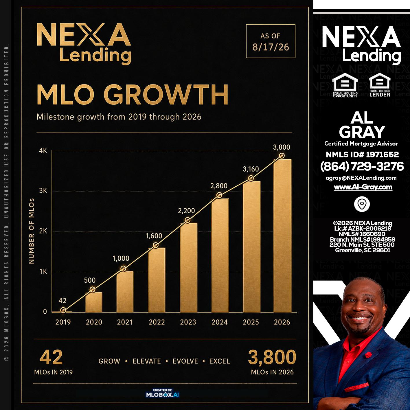 3800 MLOs - Al Gray -Branch Mgr/Sr. LO