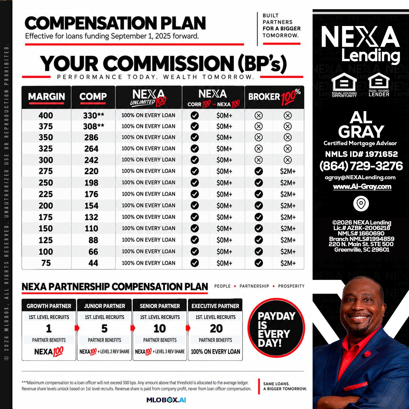 COMPENSATION PLAN - Al Gray -Branch Mgr/Sr. LO